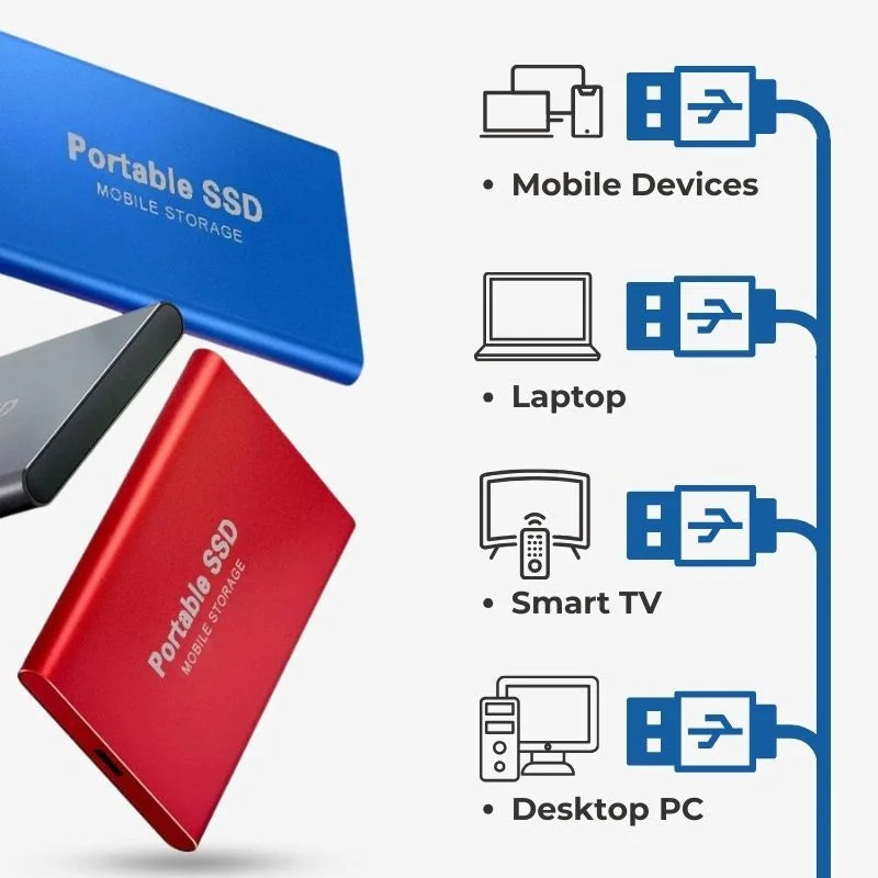 Εξωτερικός SSD Υψηλής Ταχύτητας – Ροές Μεταφοράς Και Συμπαγείς
